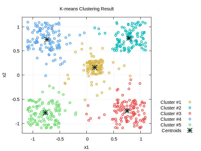 kmeans-5-color.png